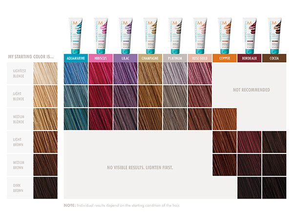 MOROCCANOIL® - Mascarillas de Color