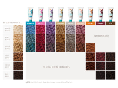 MOROCCANOIL® - Mascarillas de Color